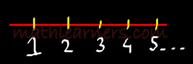 Complex Number_Number System without Zero