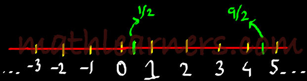 Complex Number_Number System with Negative Numbers