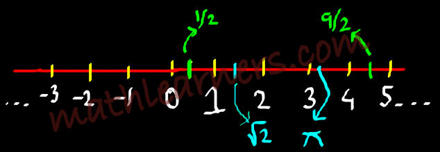 Complex Number_Number System with Irrational Numbers