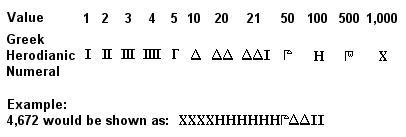 1GreekNumerals