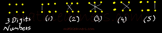 Vedic_Mathematics_Multiplication_UrdhvaTiryak_3Digits