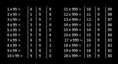 multiplication tricks in Vedic mathematics tricks