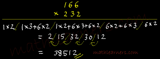 Vedic Mathematics tips to multiply numbers